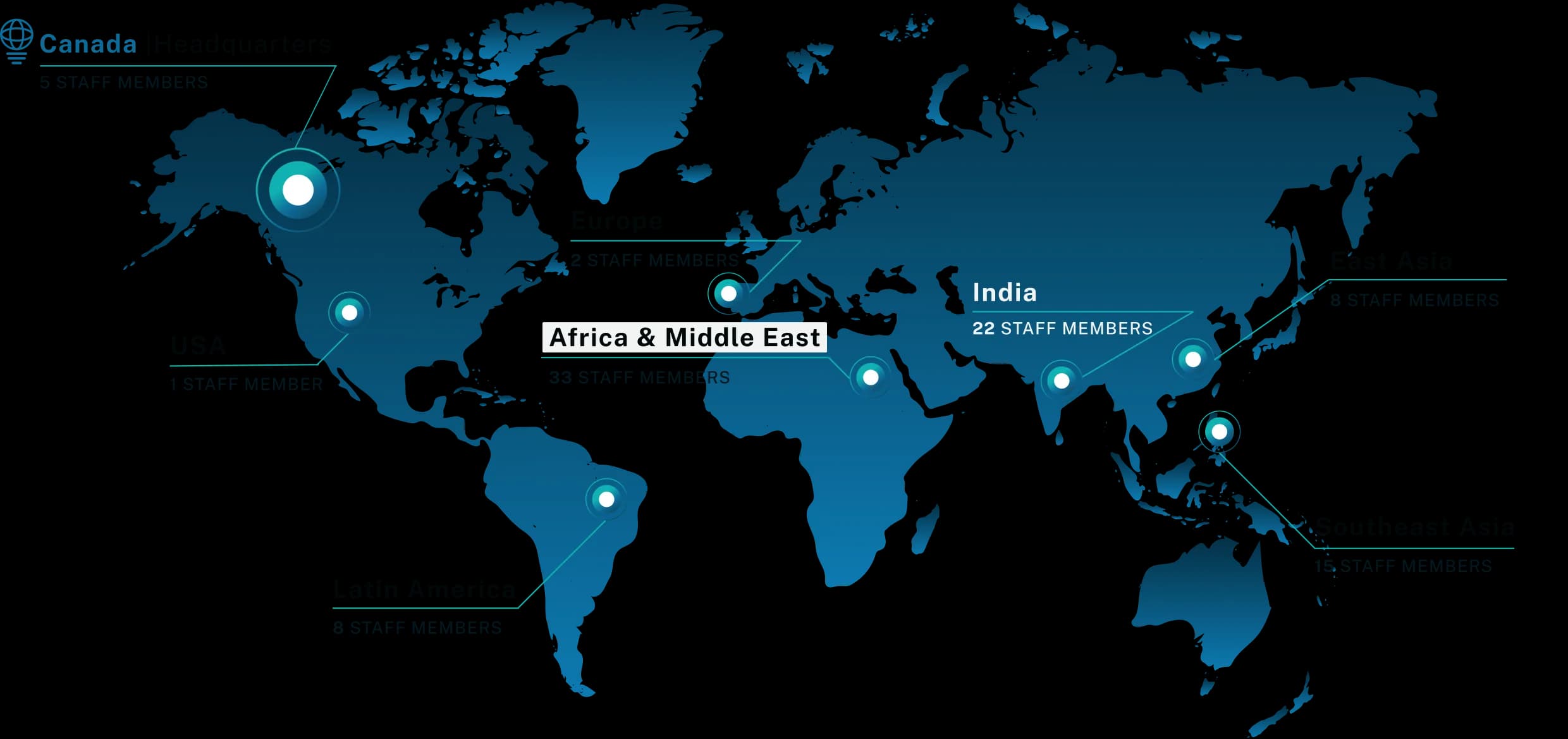 Global Reach